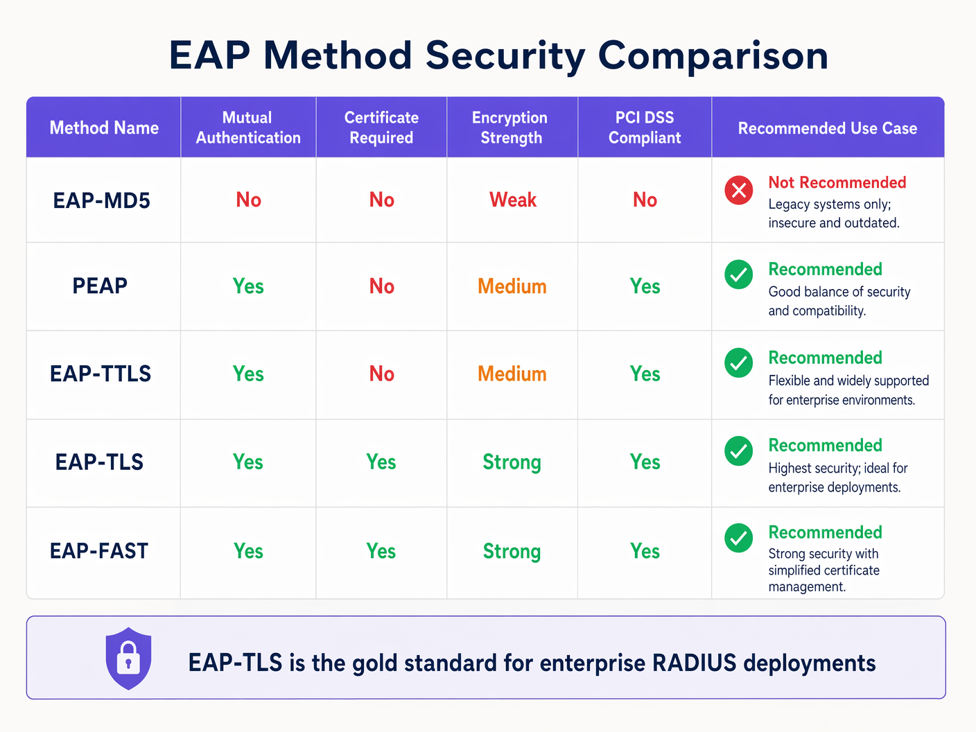 eap_comparison_chart.png