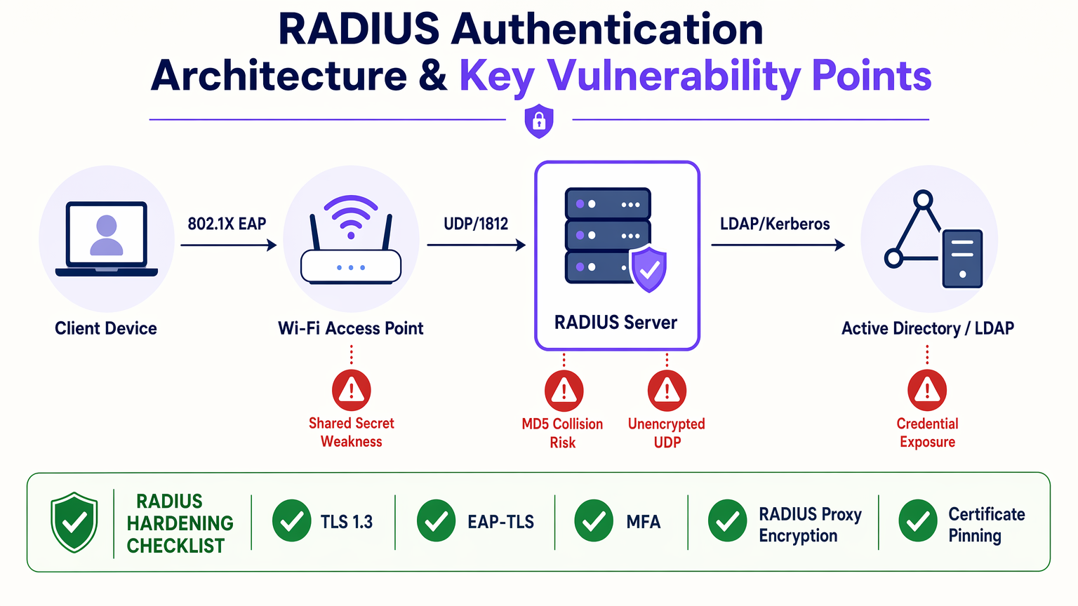 radius_architecture_overview.png