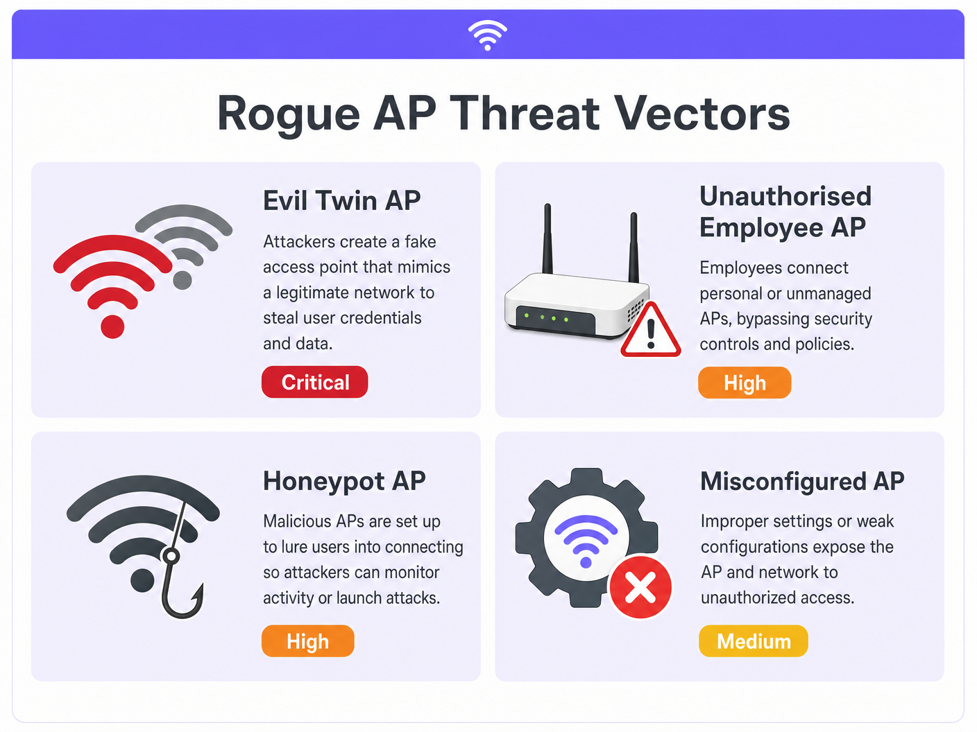 rogue_ap_threat_vectors.png
