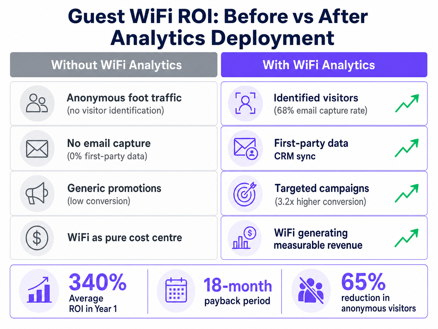 roi_comparison_chart.png