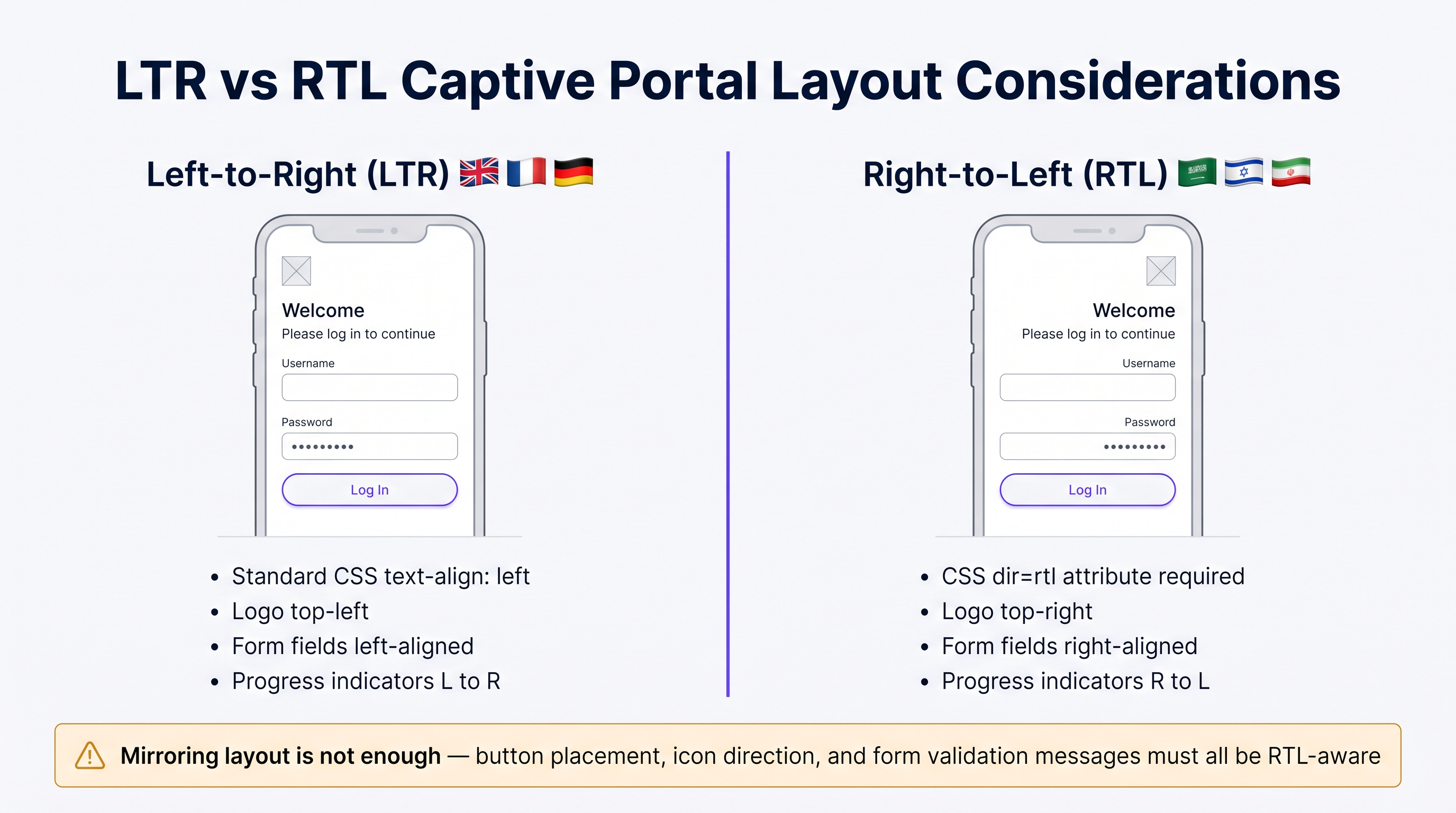 rtl_ltr_comparison.png