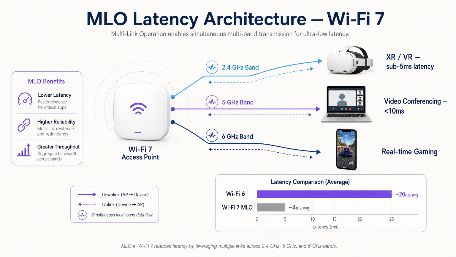 mlo_latency_architecture.png