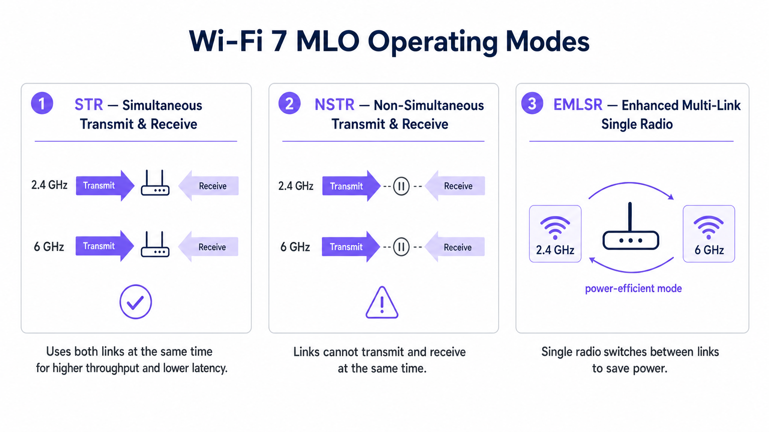 mlo_modes_comparison.png