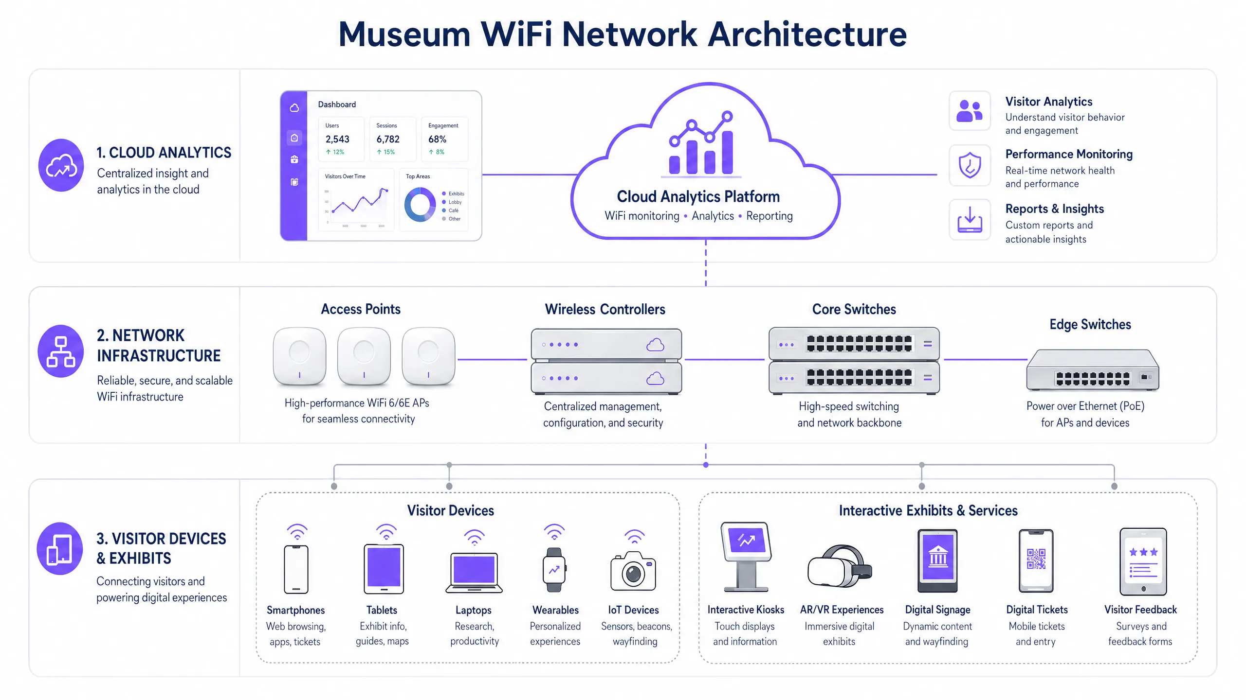 network_architecture_overview.png