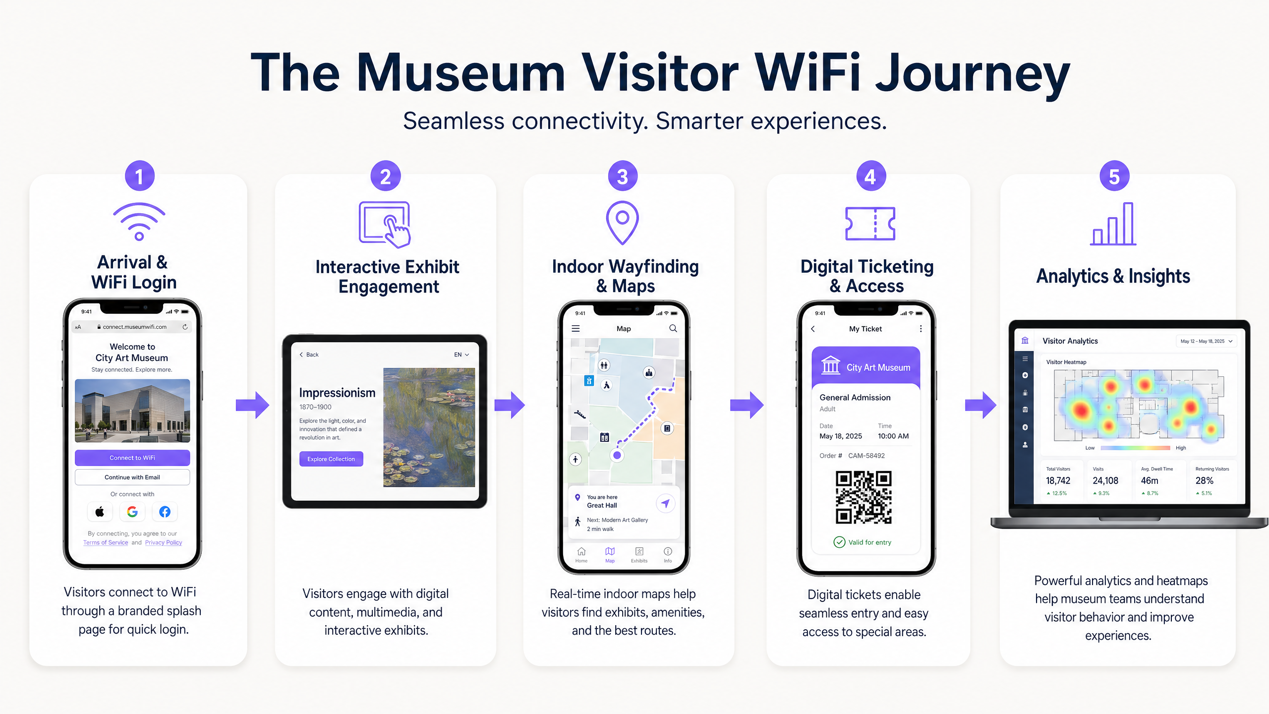 visitor_journey_infographic.png