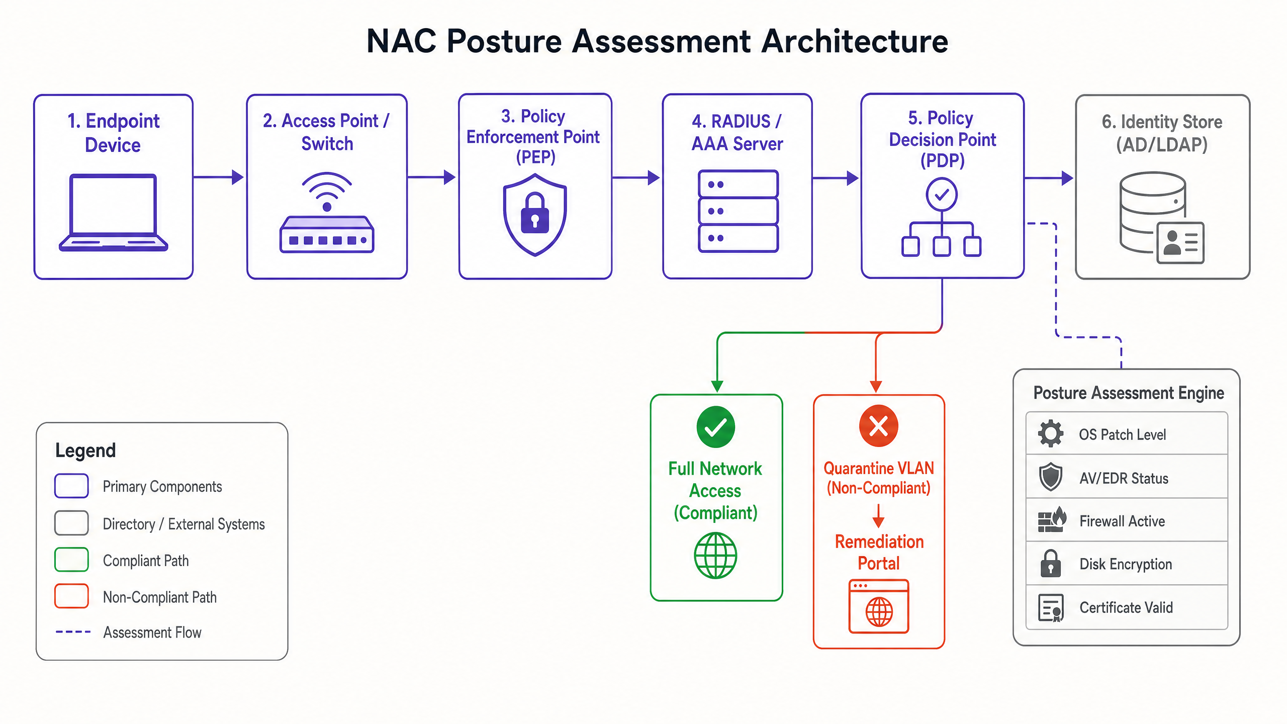 nac_architecture_overview.png