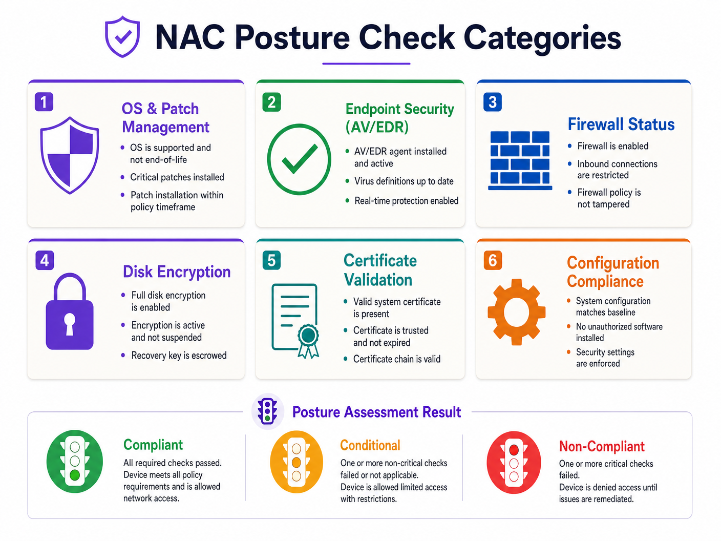 posture_compliance_checklist.png