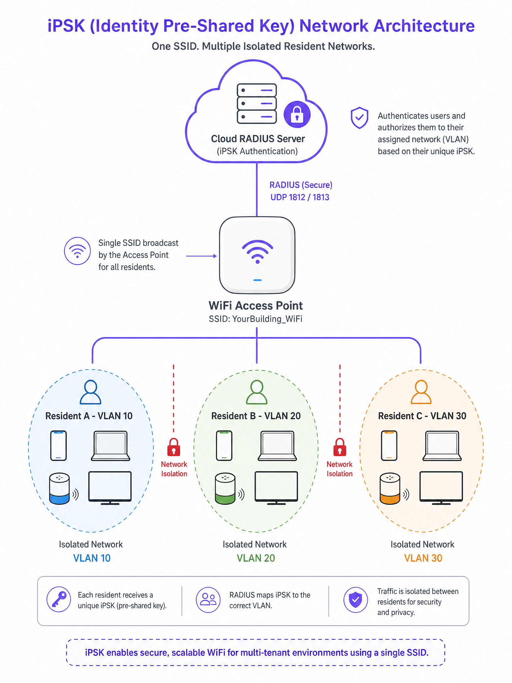 ipsk_architecture_overview.png