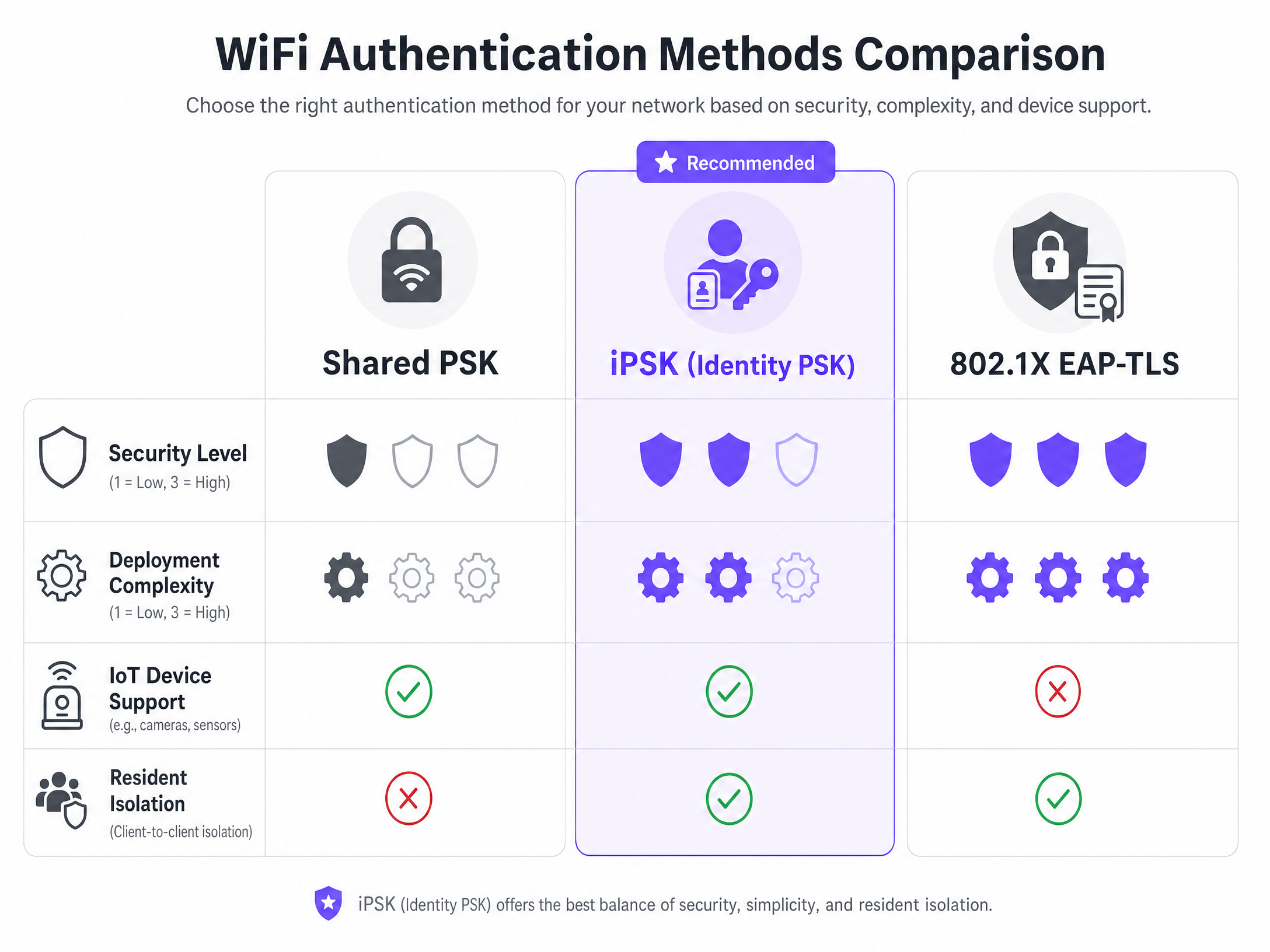 ipsk_comparison_chart.png
