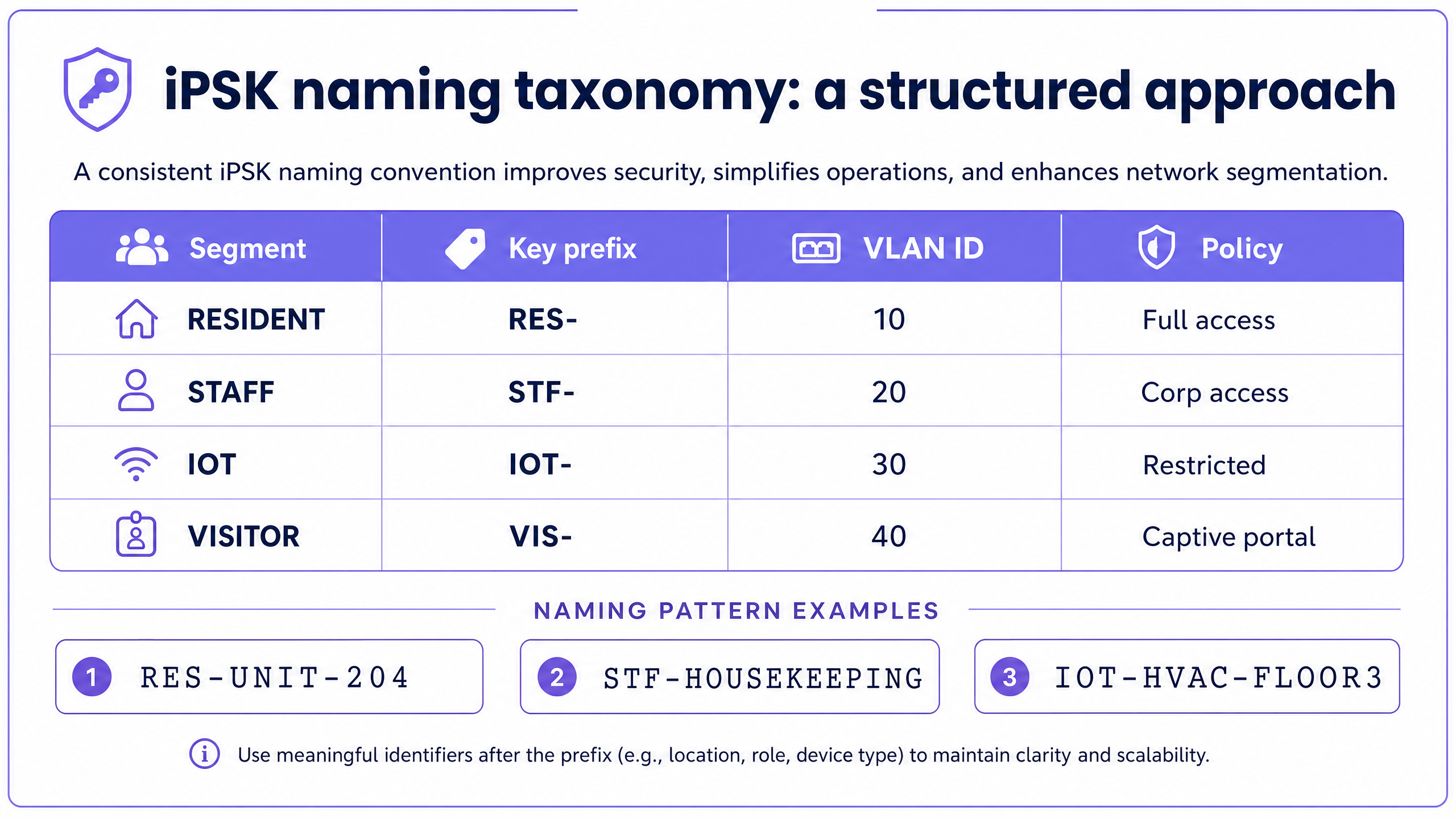 naming_taxonomy_infographic.png