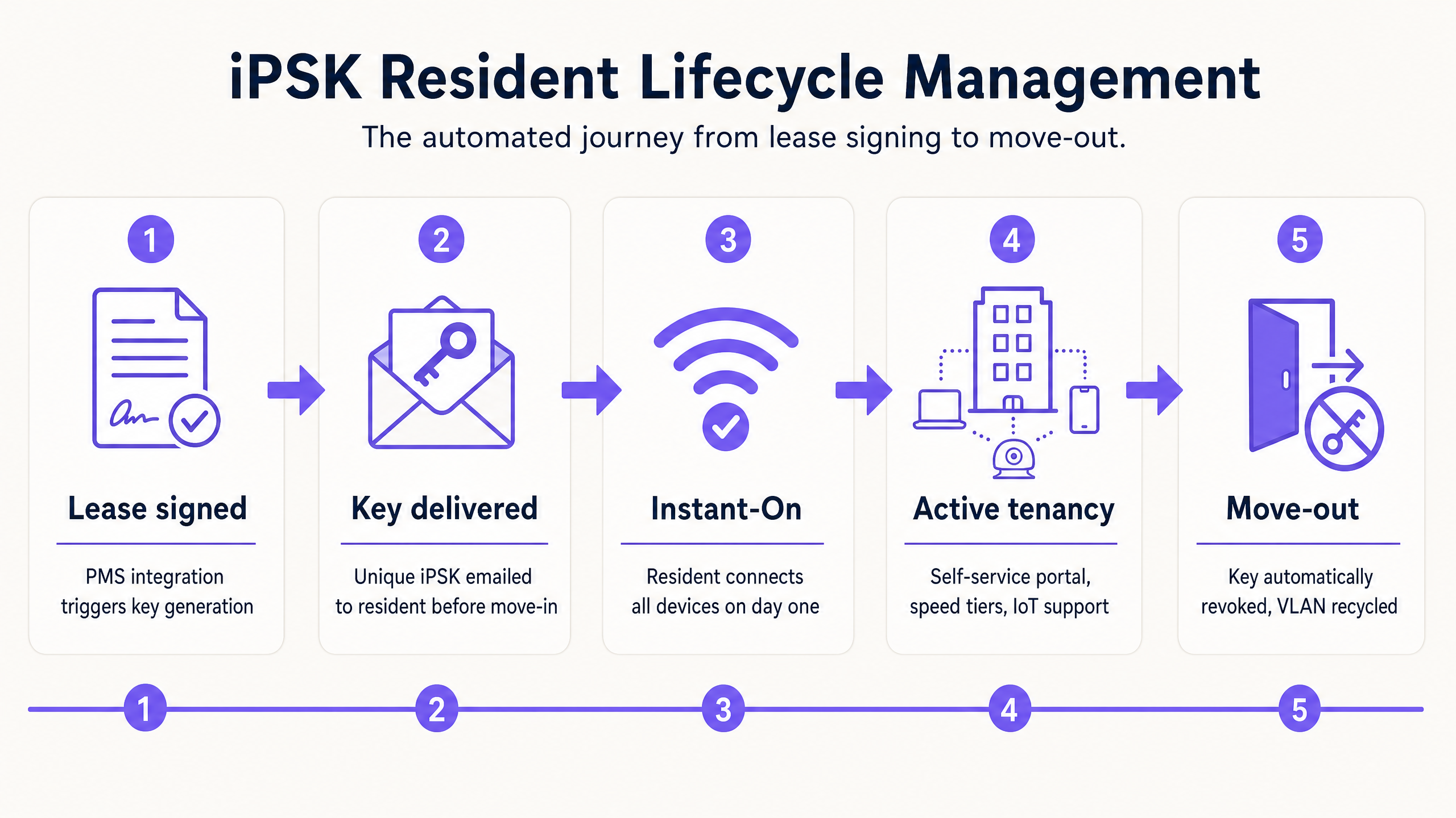 lifecycle_management.png