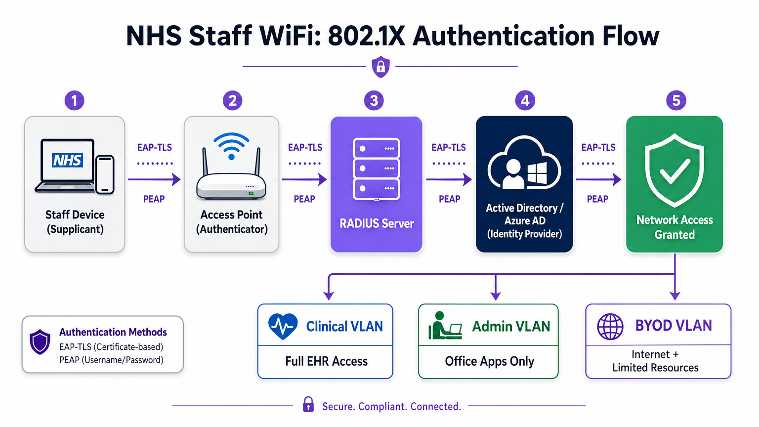 authentication_flow_diagram.png