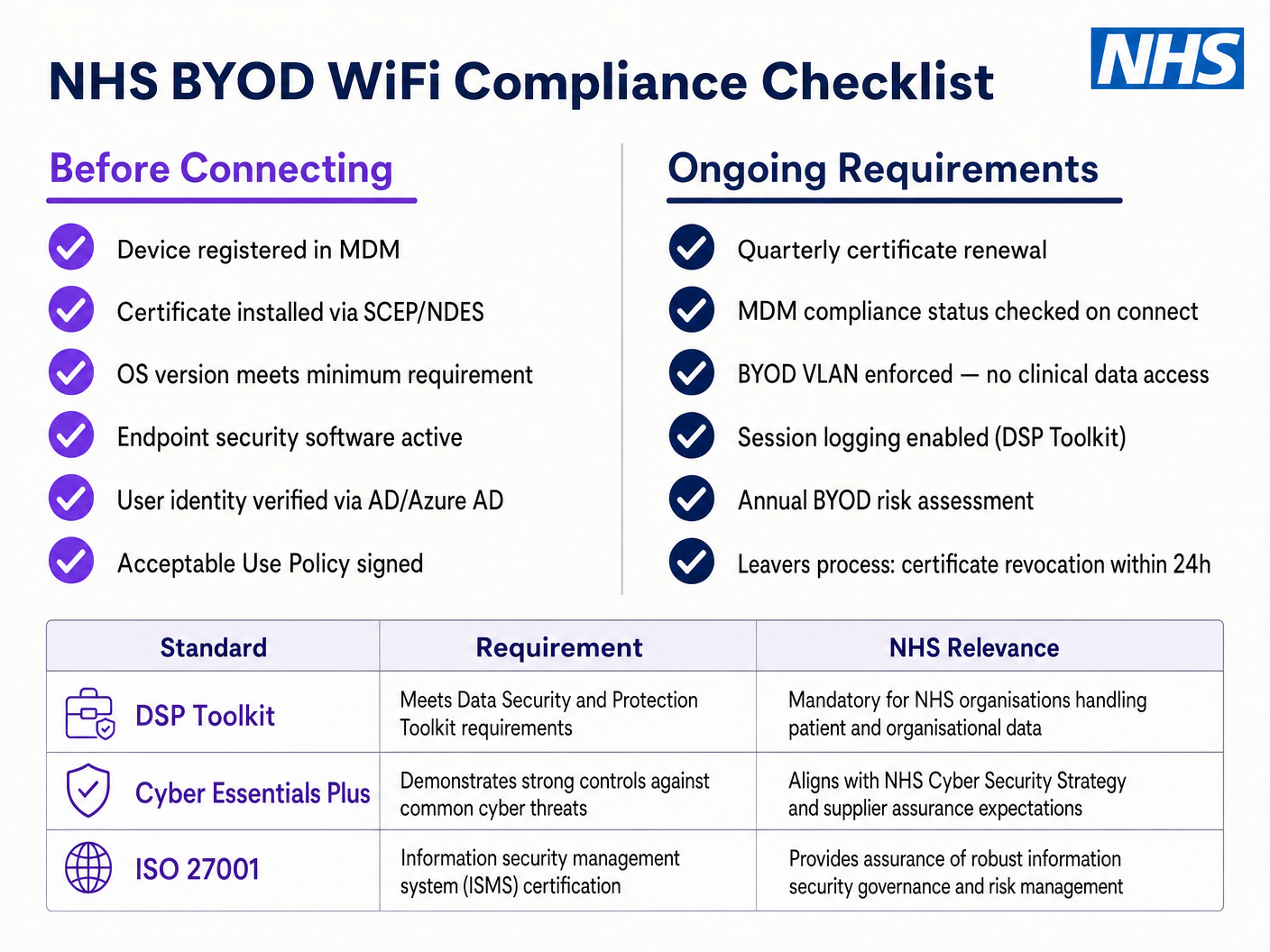 byod_compliance_checklist.png