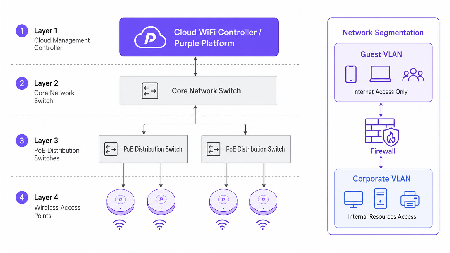 network_architecture_overview.png