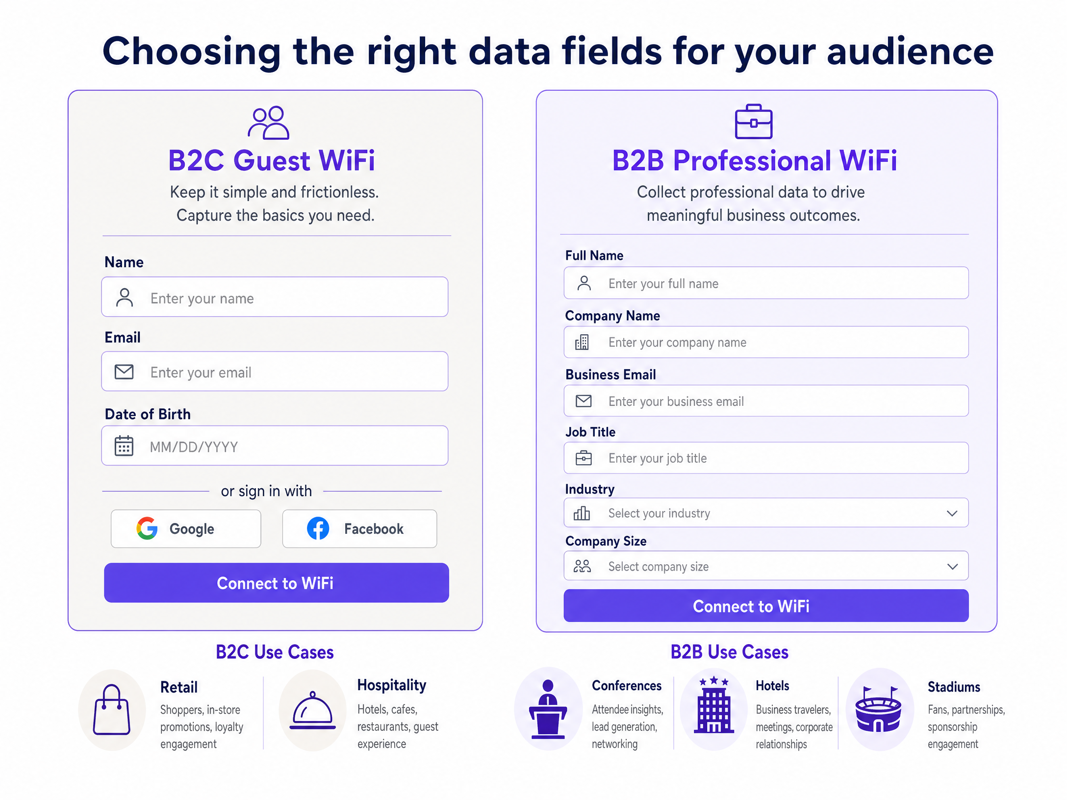 b2b_vs_b2c_comparison.png