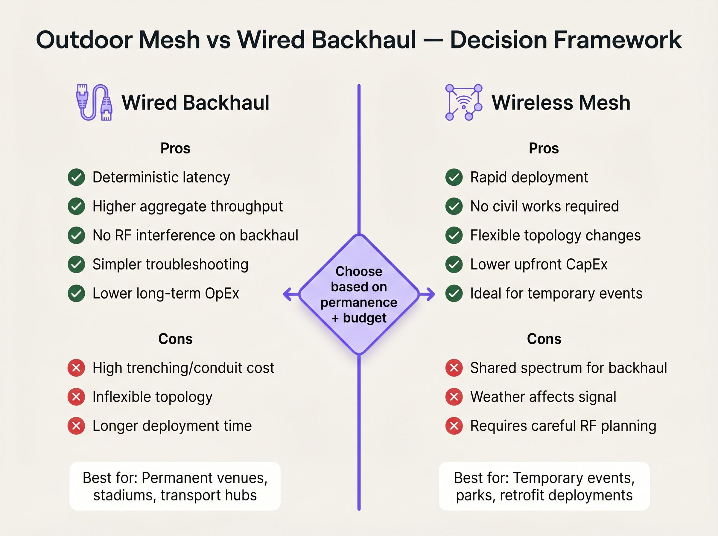 mesh_vs_wired_backhaul.png
