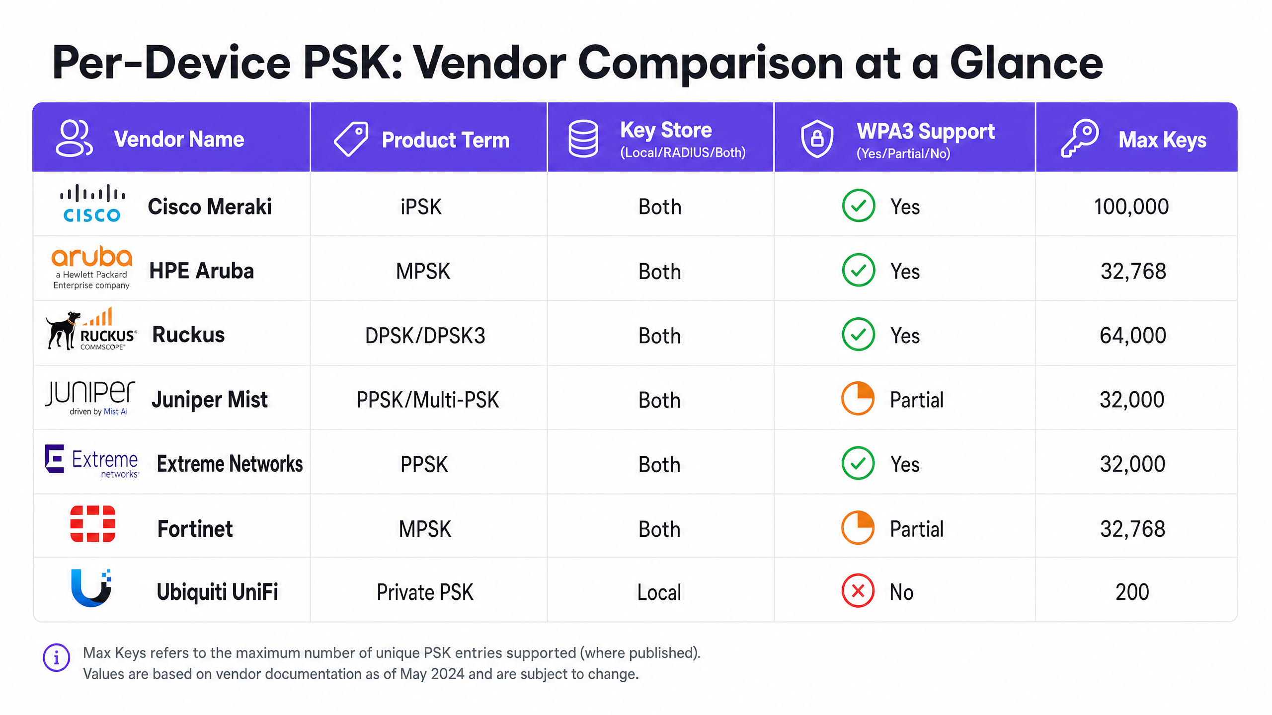 vendor_comparison_chart.png