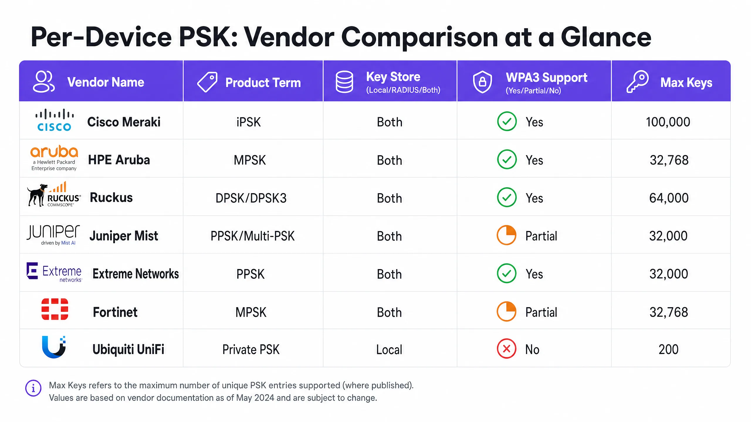 vendor_comparison_chart.png