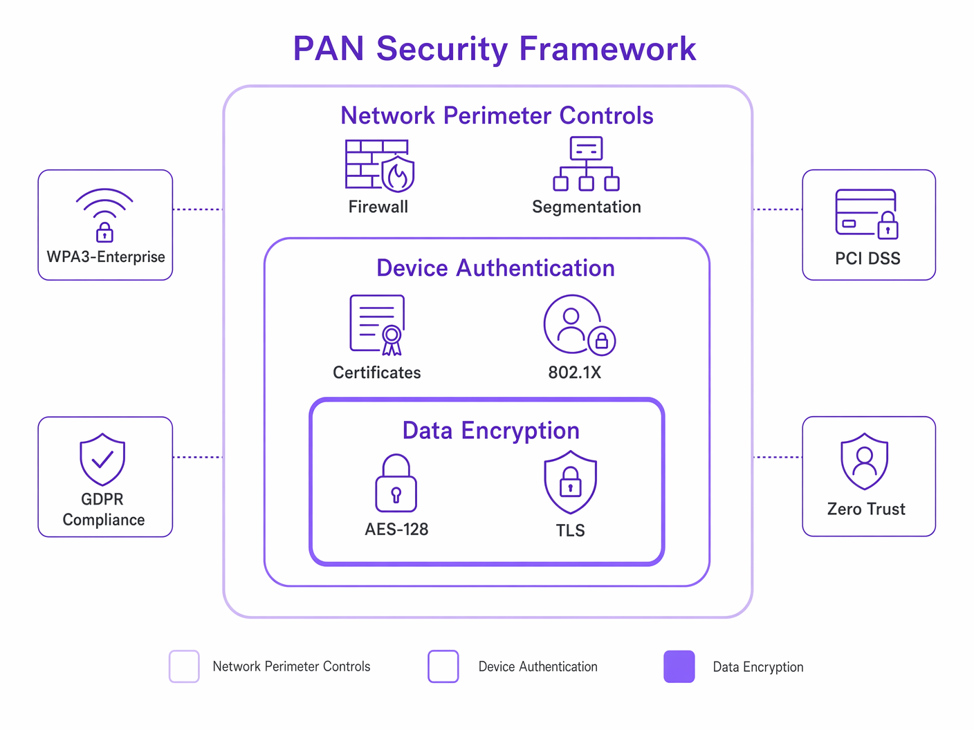 pan_security_framework.png