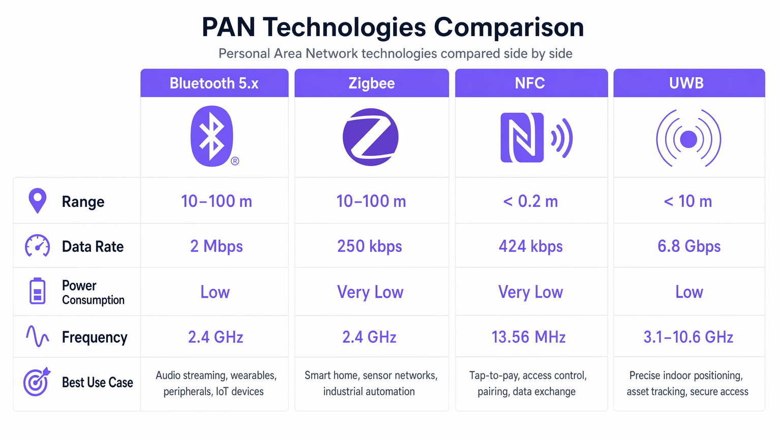 pan_technology_comparison.png