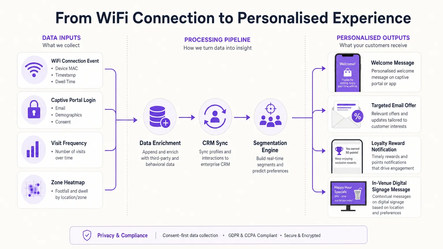 personalisation_data_funnel.png