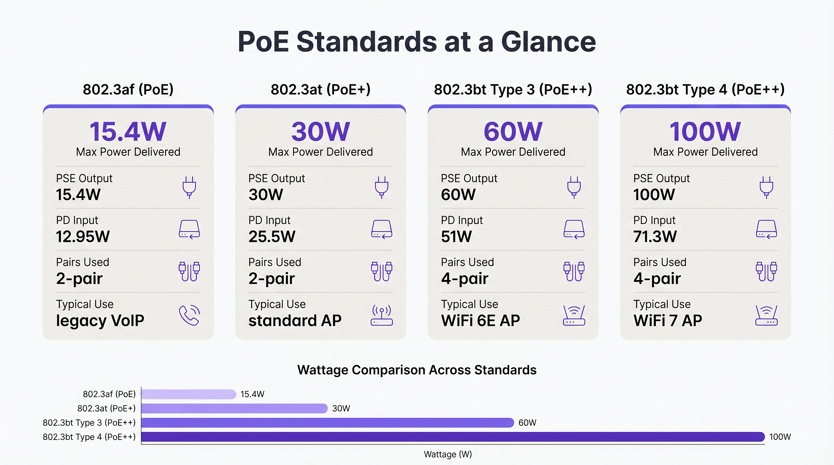 poe_standards_comparison.png