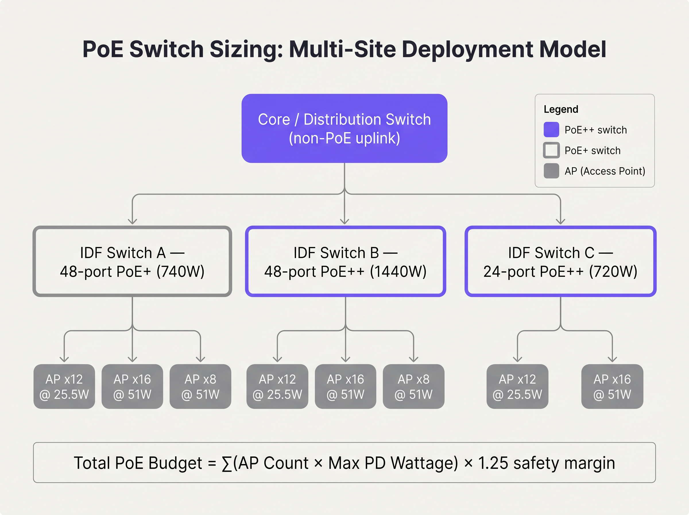 switch_sizing_diagram.png