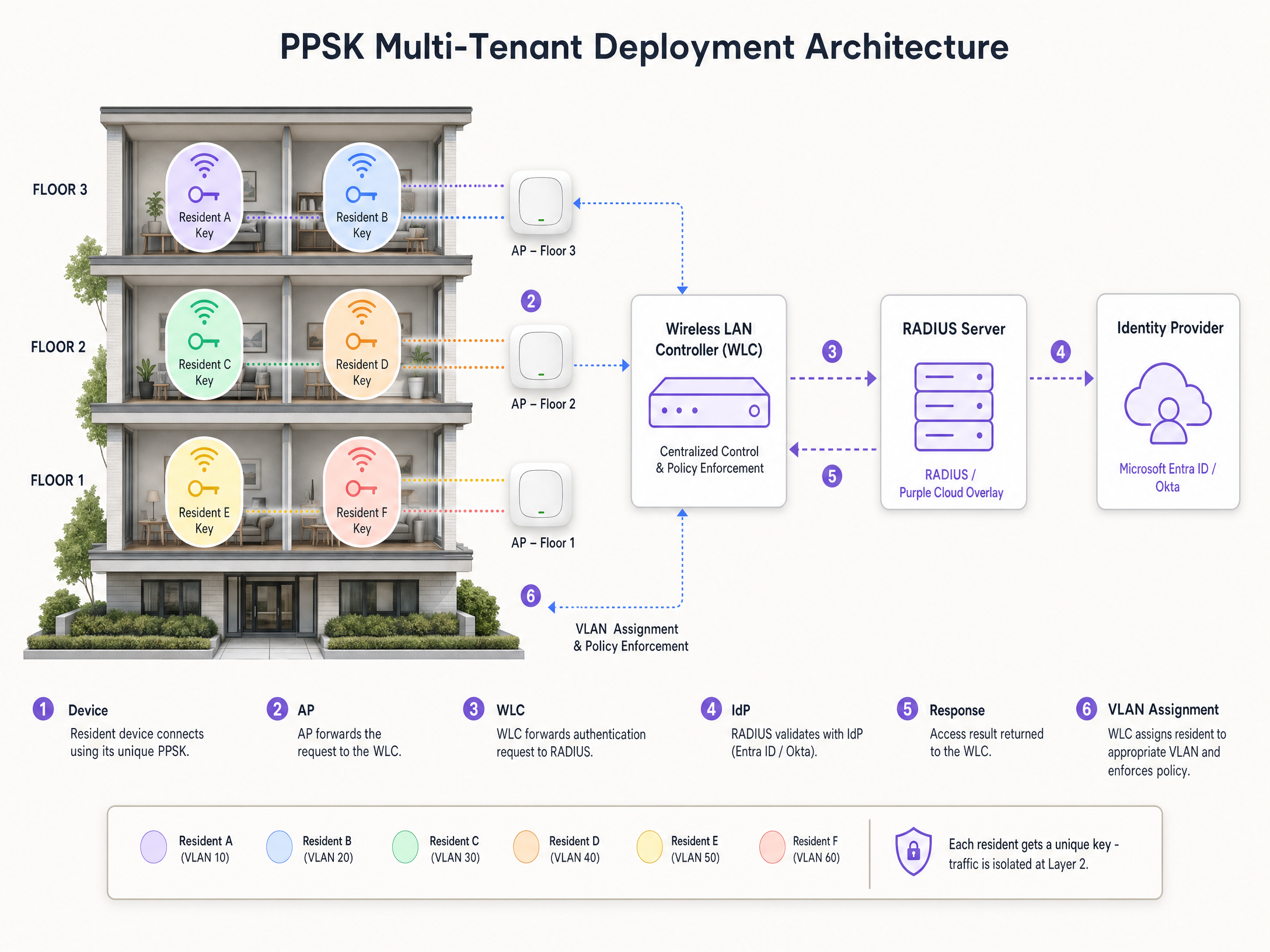 architecture_overview.png