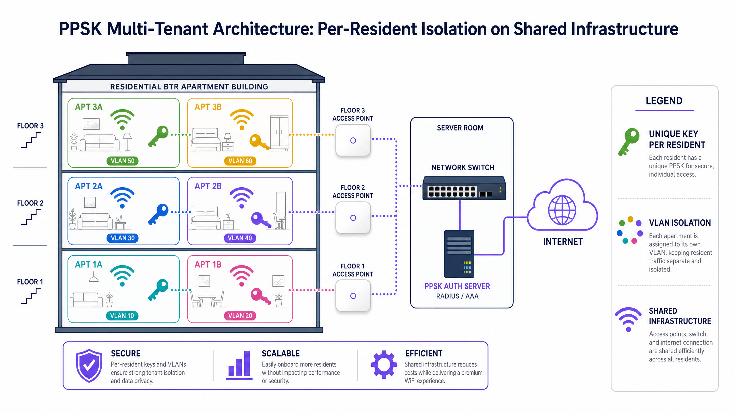 architecture_overview.png