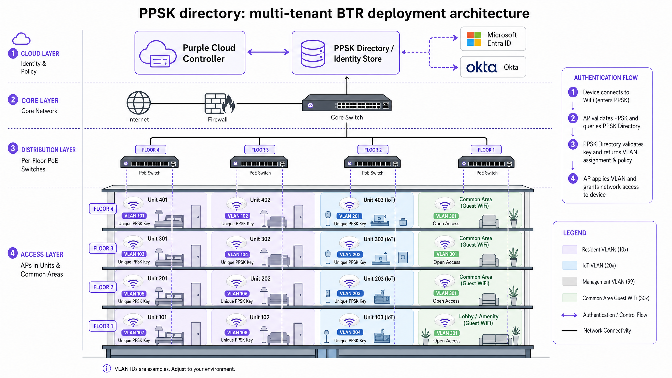 architecture_overview.png