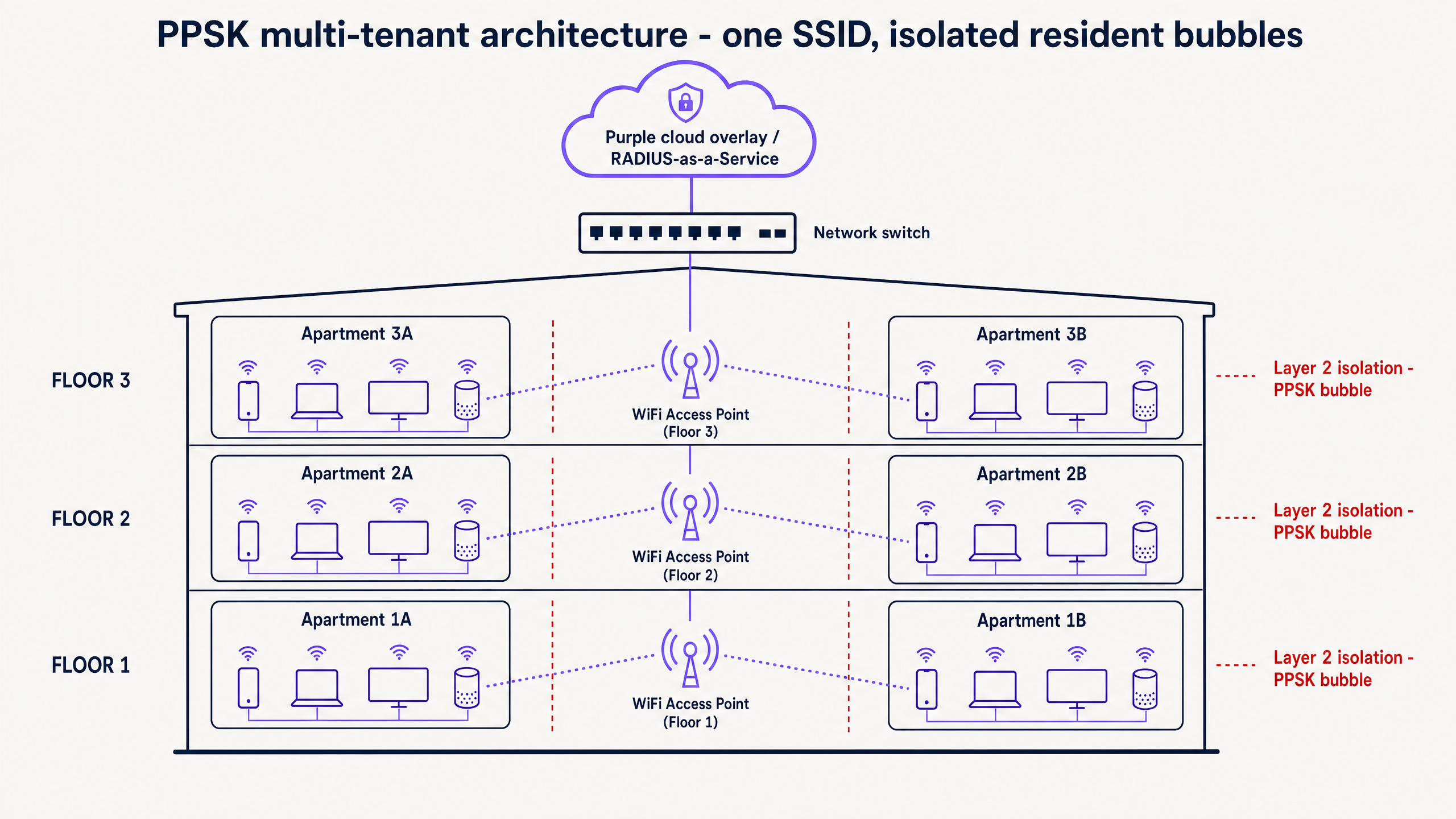 architecture_overview.png