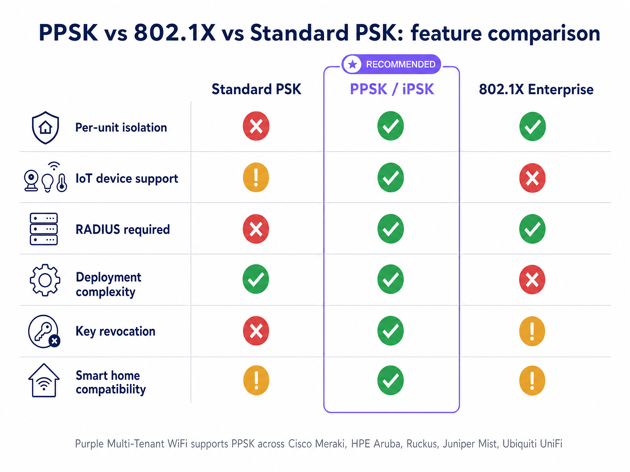 comparison_chart.png