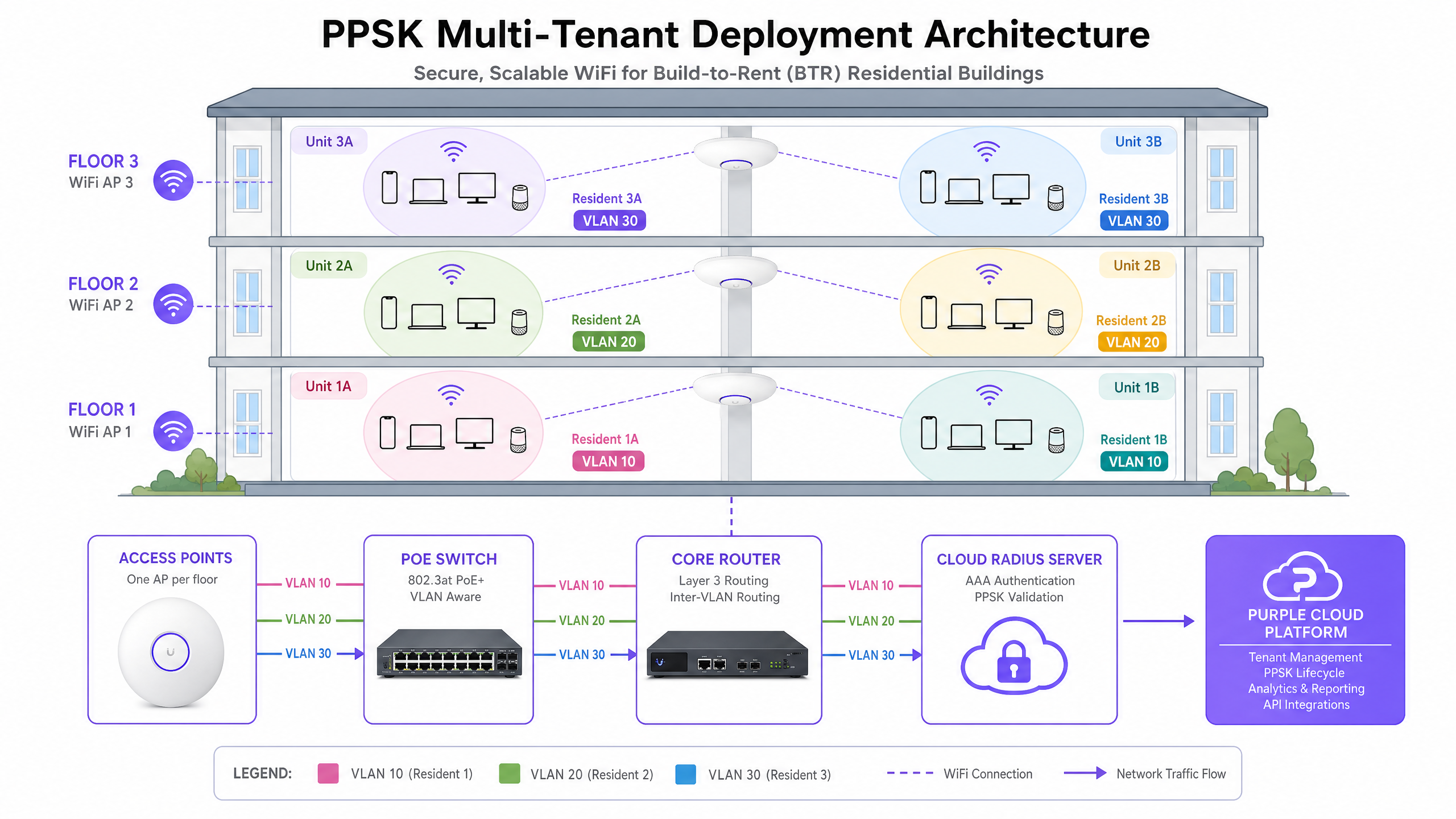 deployment_architecture.png