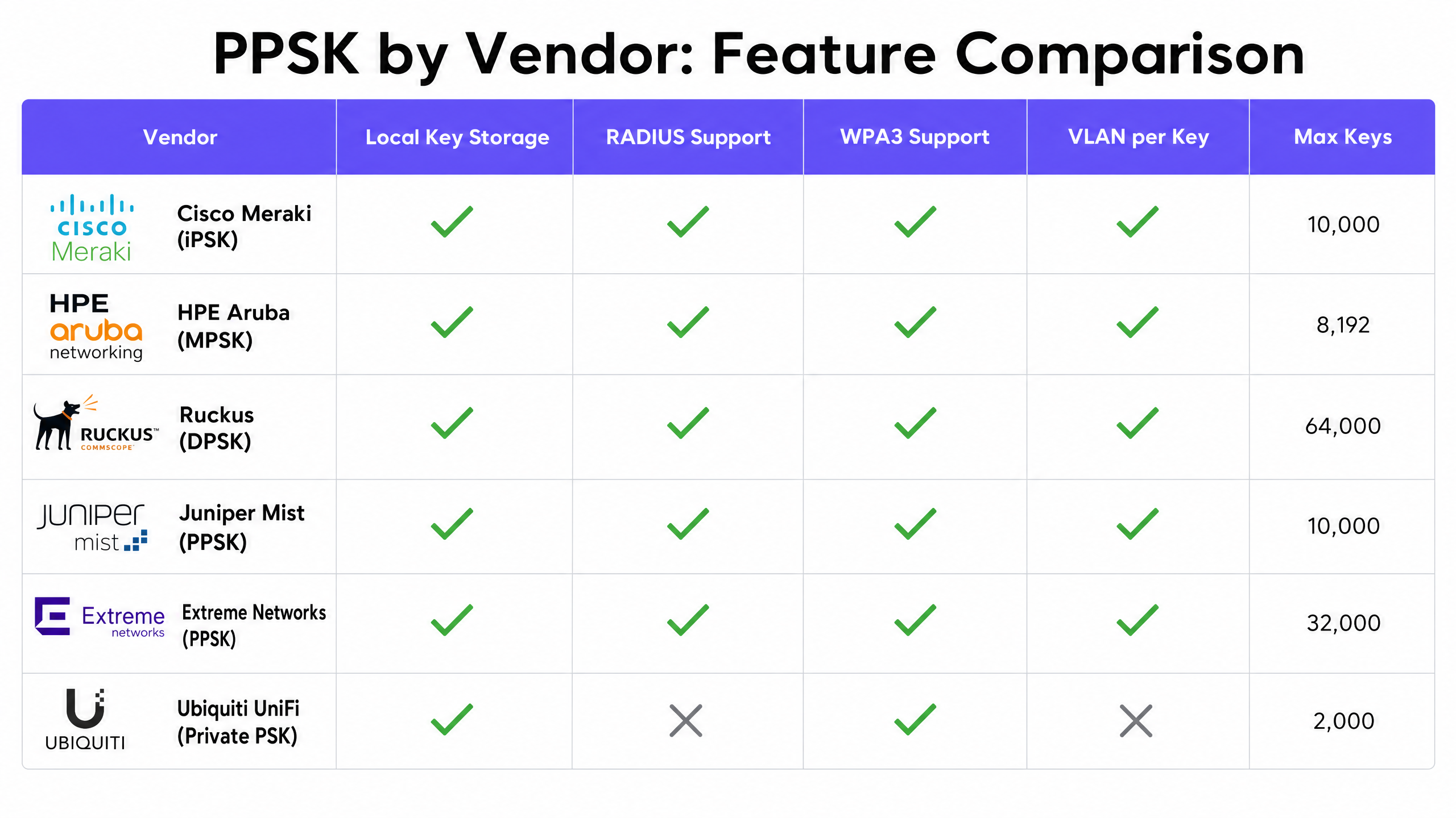 vendor_comparison_chart.png