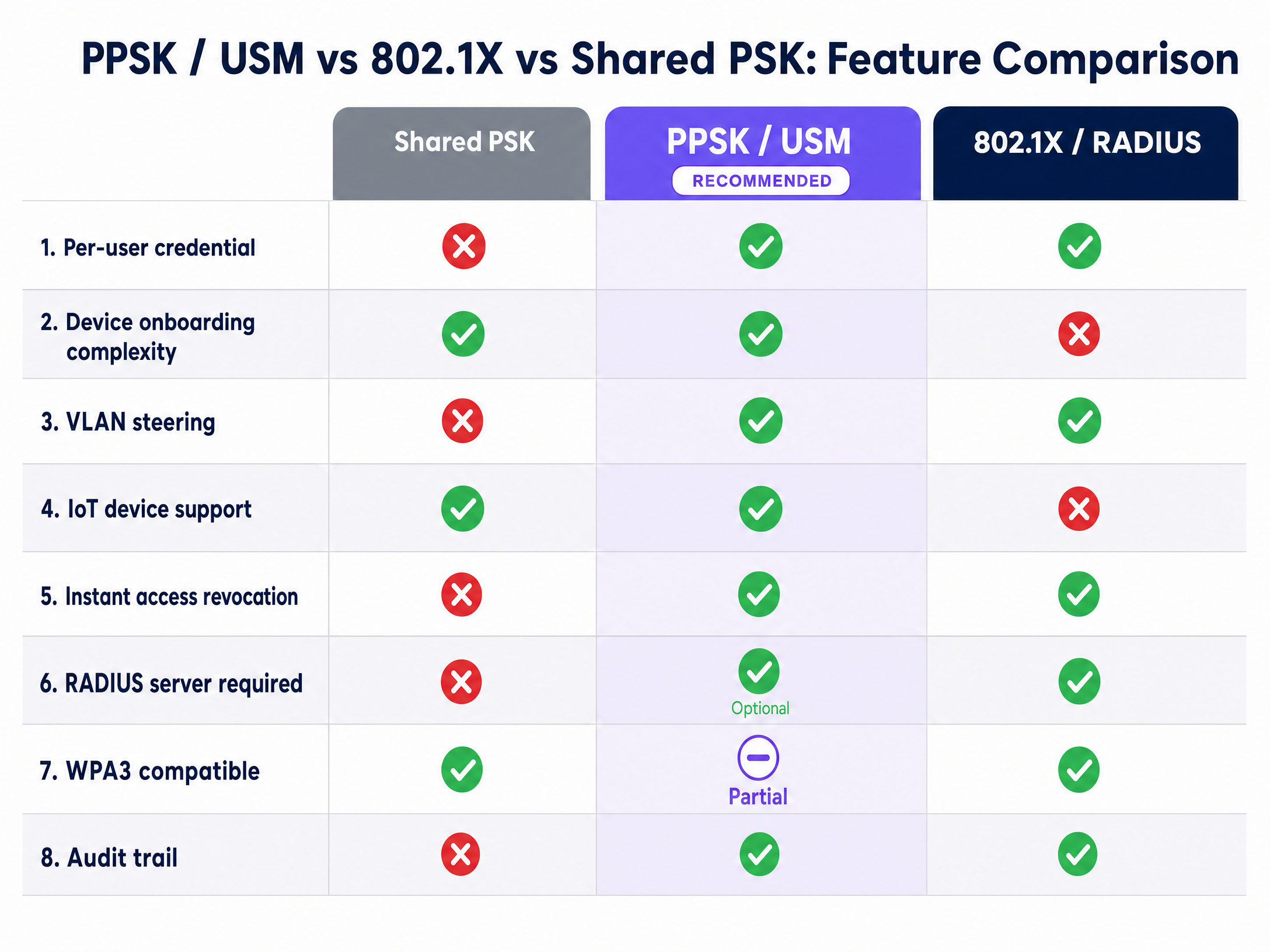 comparison_chart.png