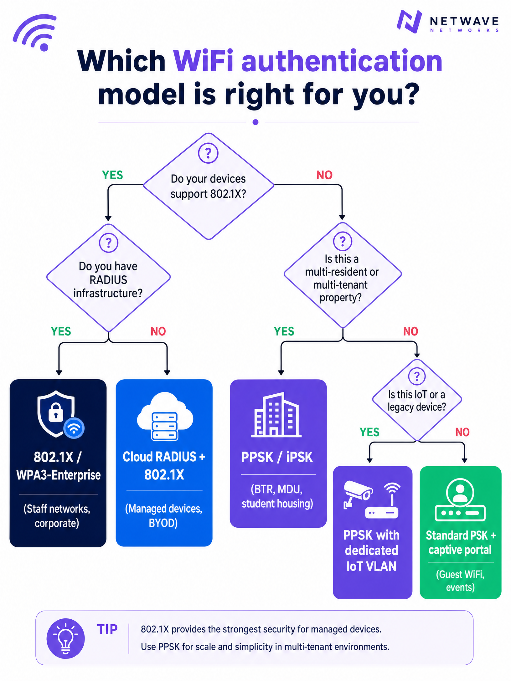 deployment_decision_guide.png