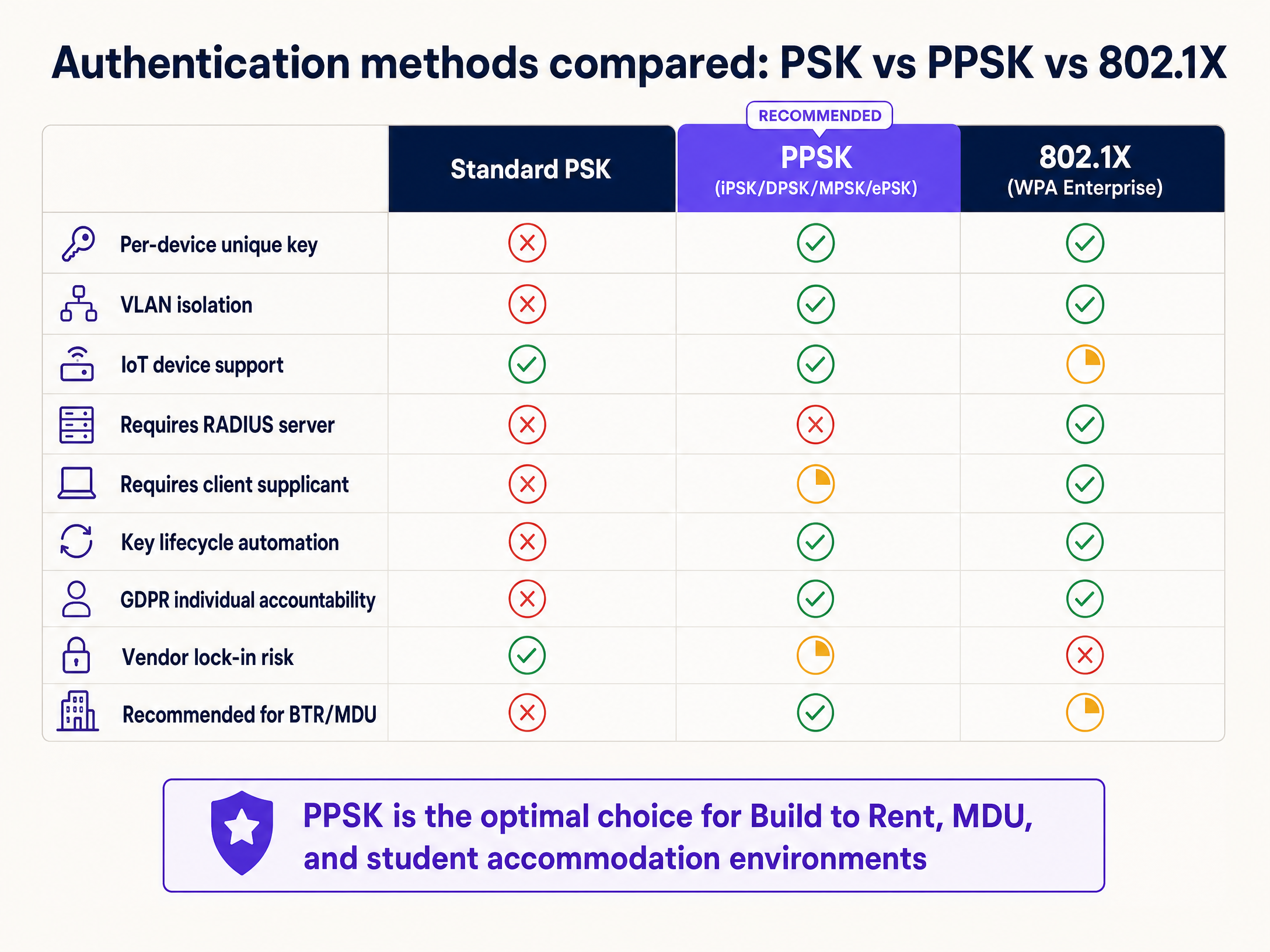 ppsk_comparison_chart.png