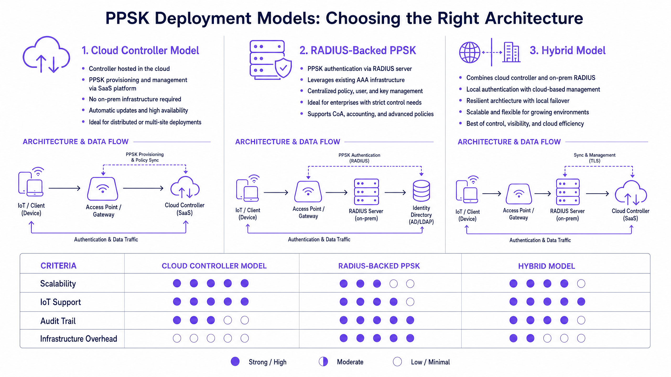 ppsk_deployment_models.png