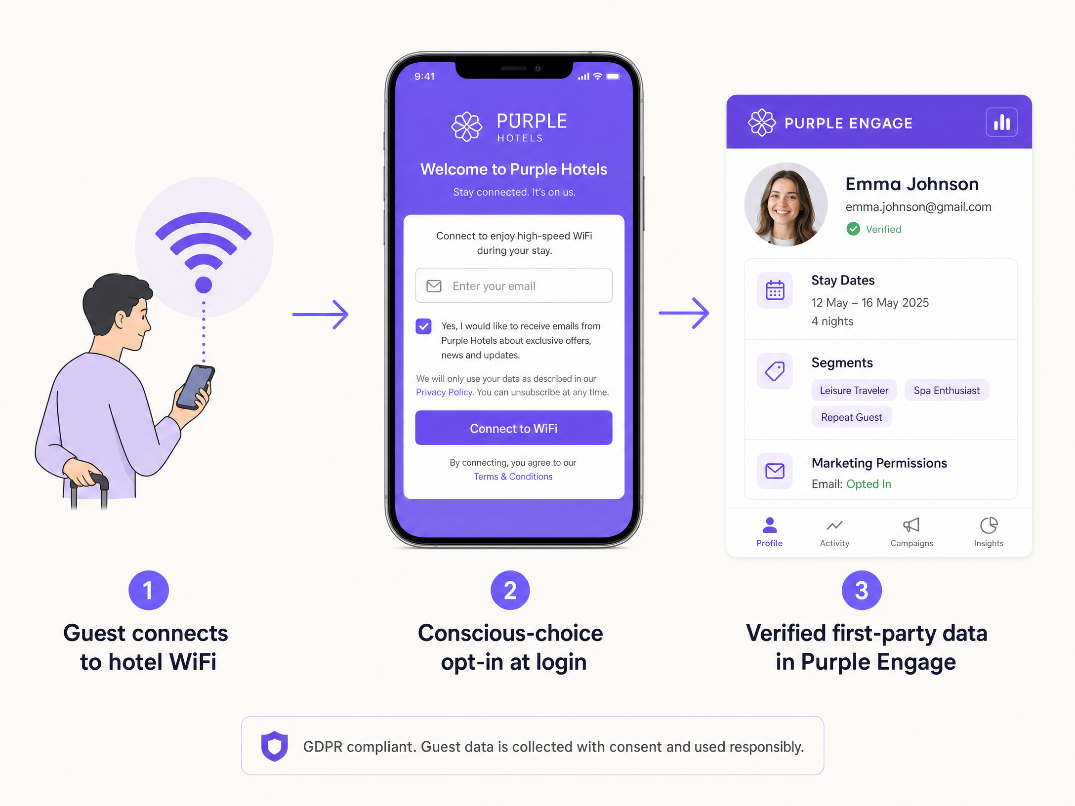 Wifi data capture diagram