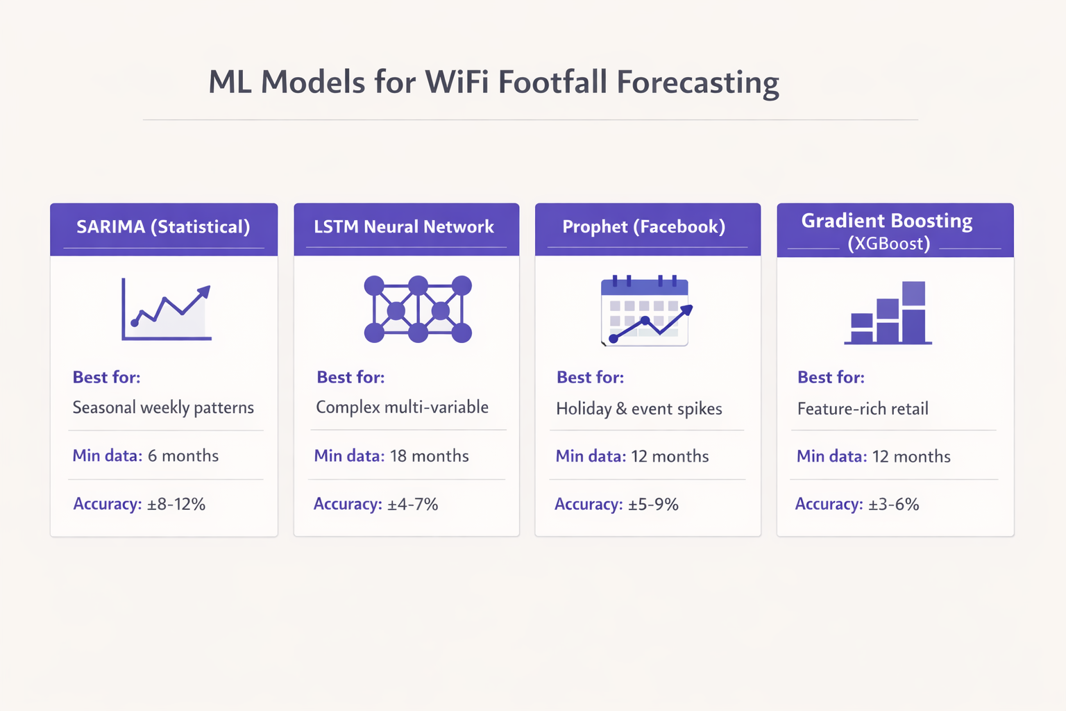 ml_model_comparison_chart.png