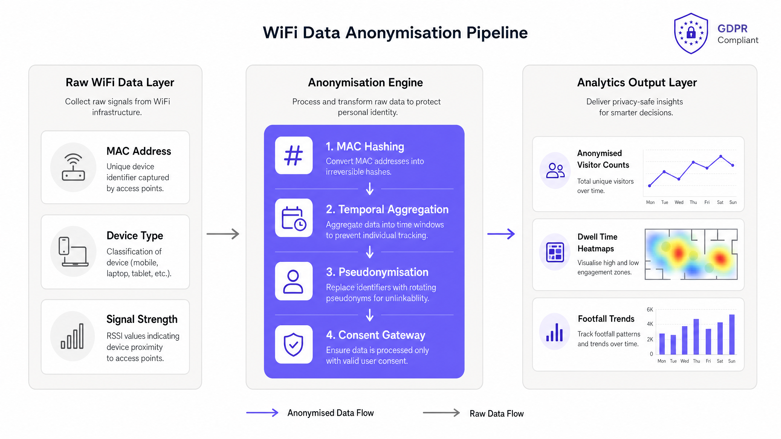 gdpr_anonymisation_architecture.png