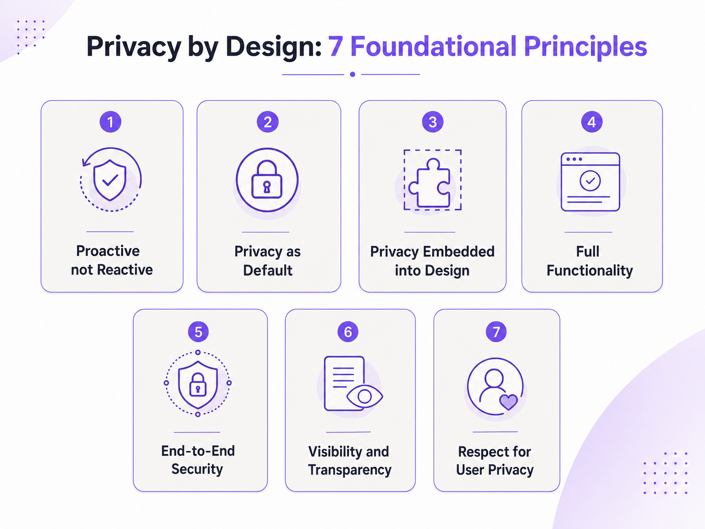 privacy_by_design_principles.png