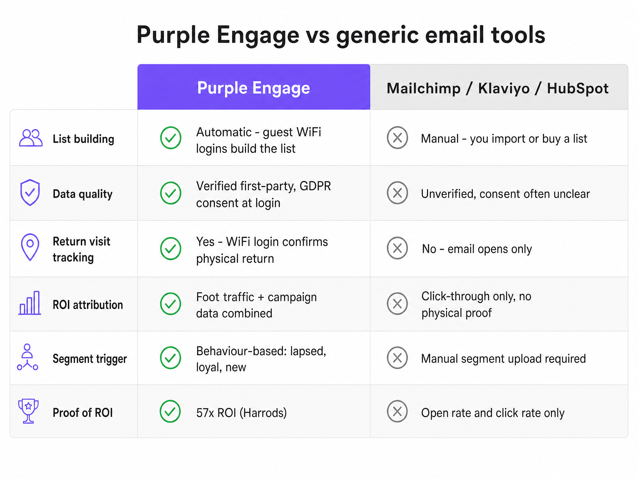 Comparison chart