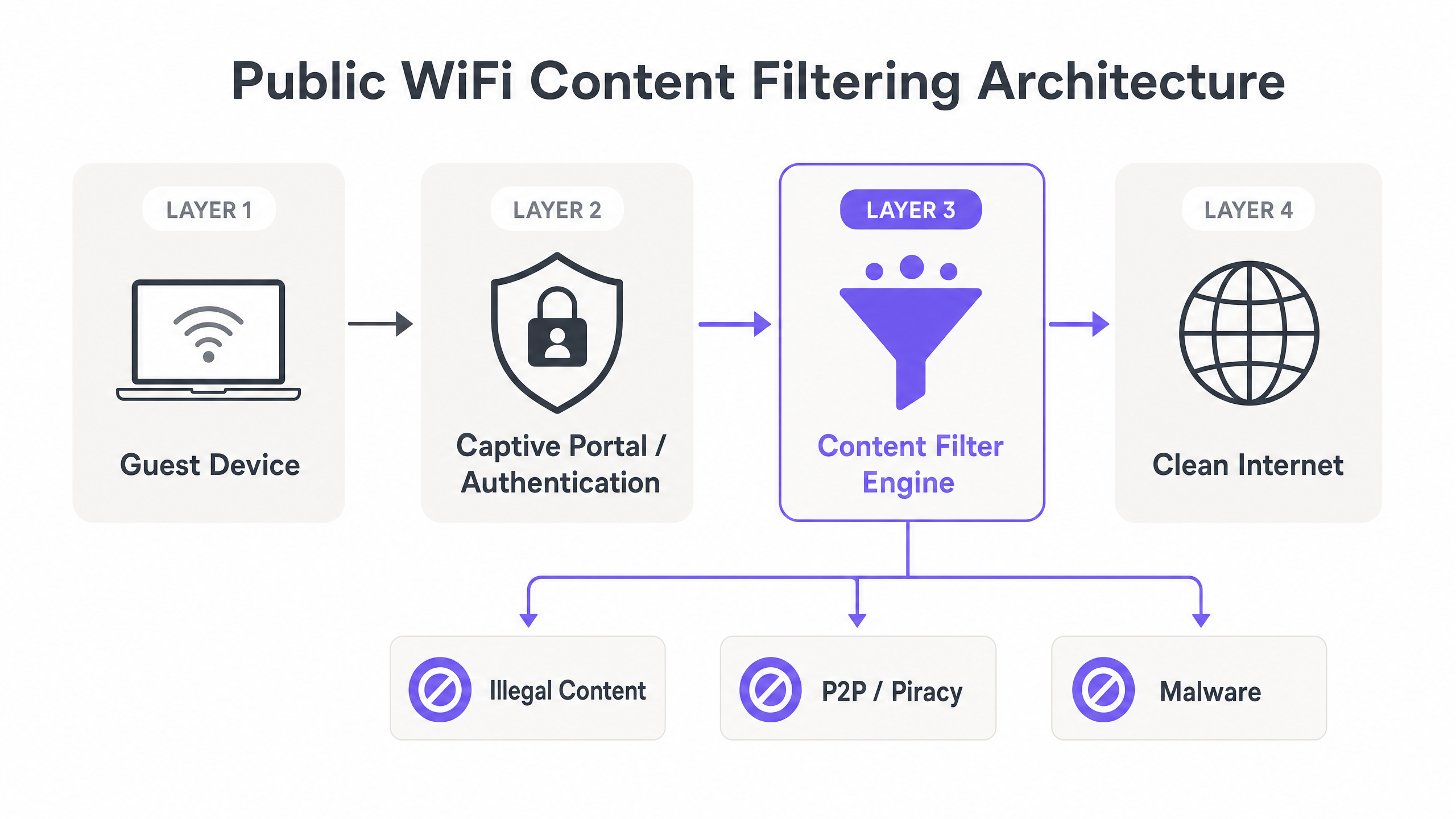 content_filtering_architecture.png