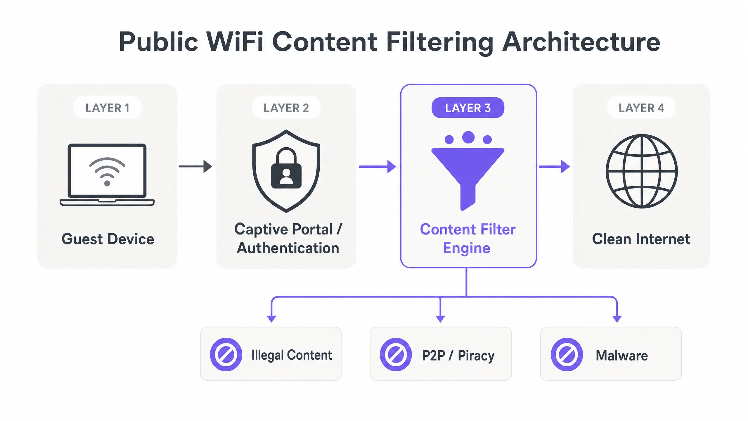 content_filtering_architecture.png