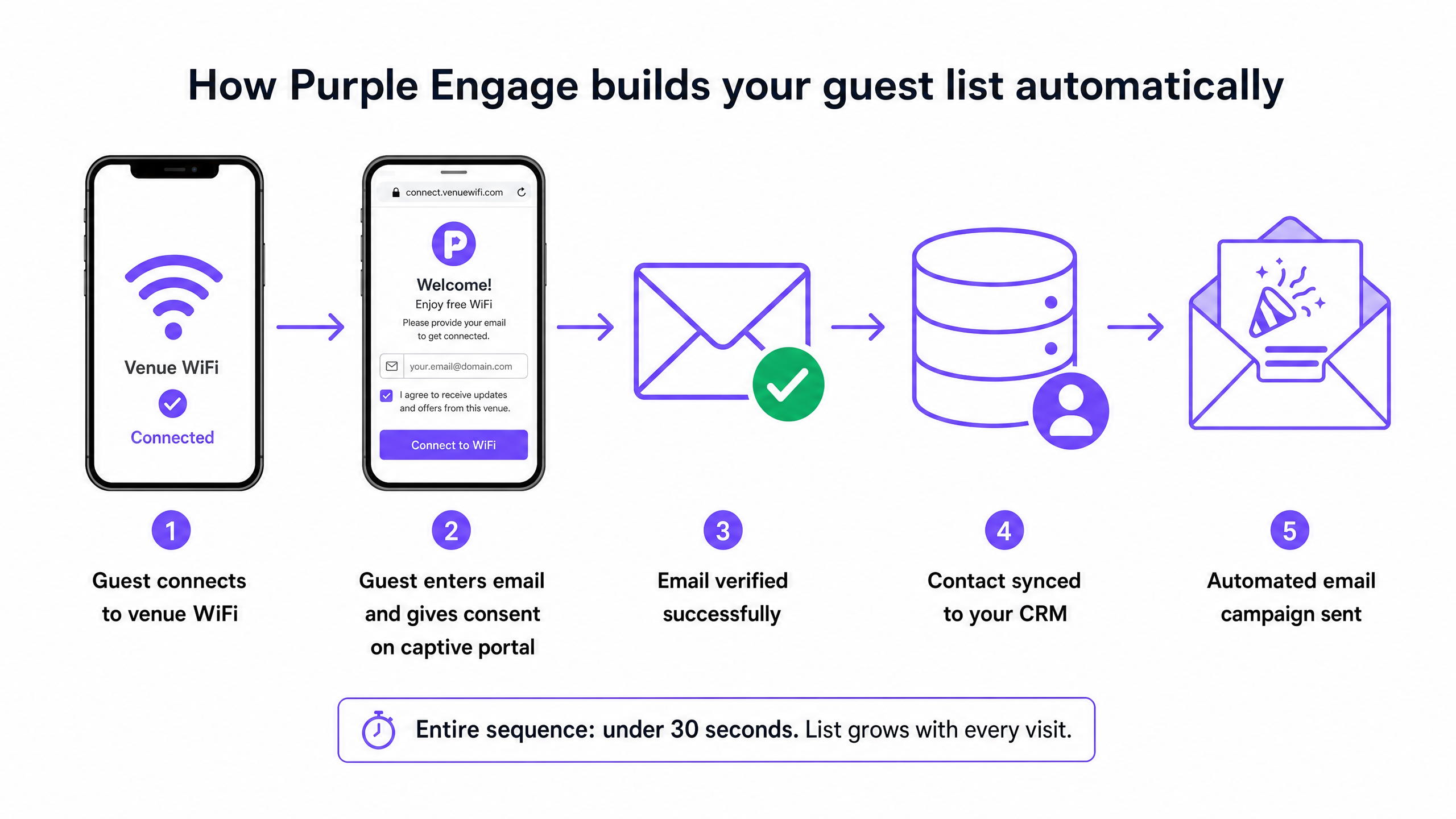 Wifi login flow
