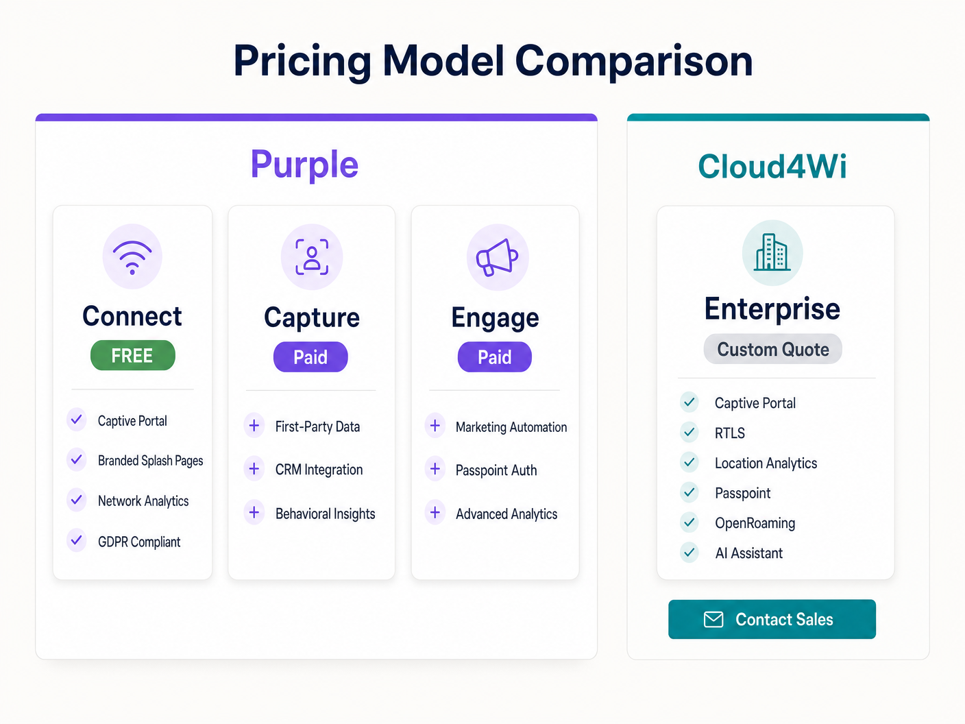 pricing_comparison.png