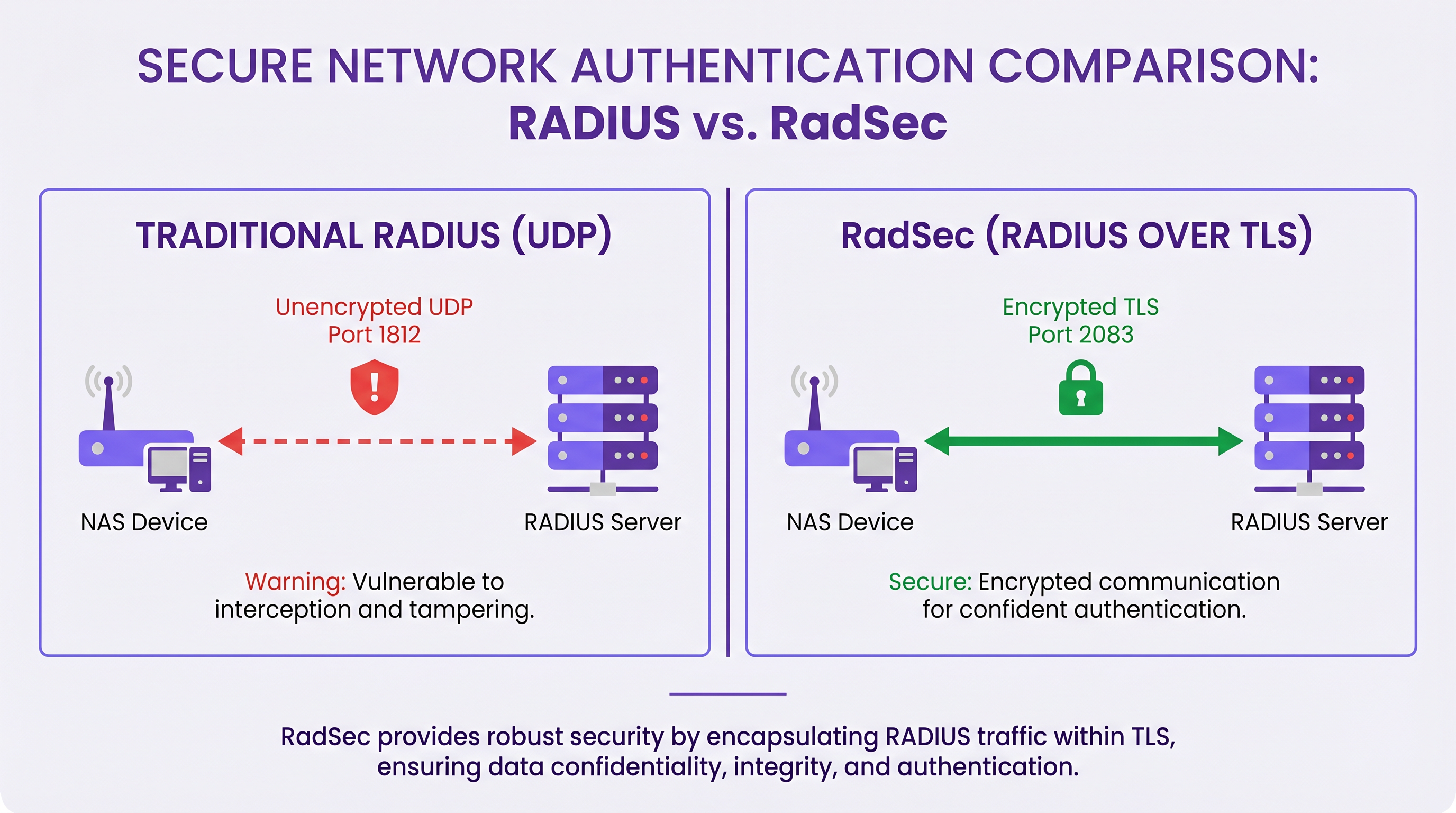 radsec_vs_radius_comparison.png