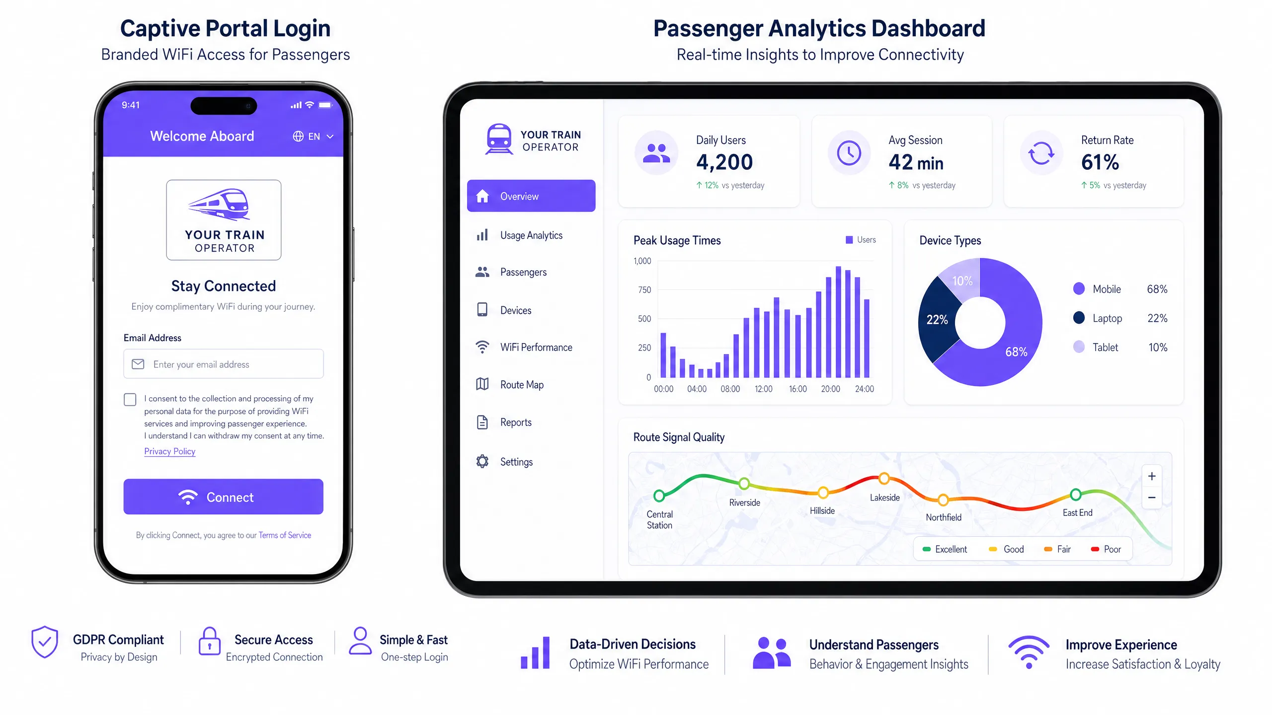 captive_portal_analytics.png