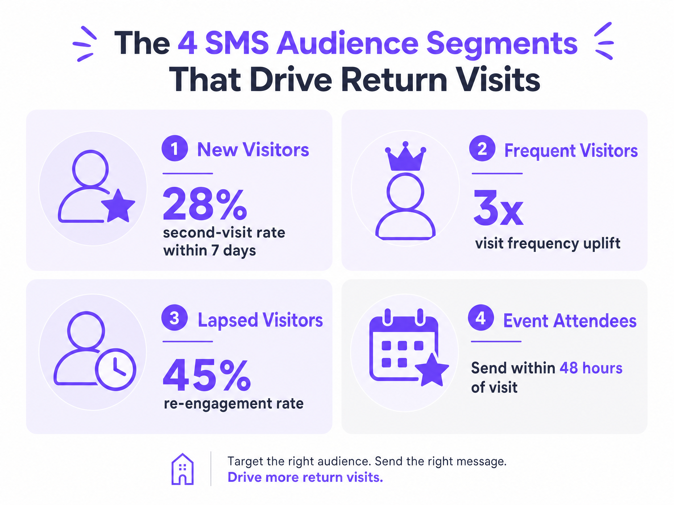 audience_segmentation_chart.png